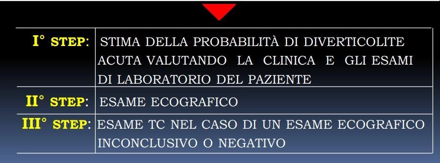 L ECOGRAFIA può essere una valida alternativa diagnostica per la valutazione iniziale dei pazienti affetti da diverticolite Ha una sensibilità e specificità soddisfacente se l esame viene effettuato