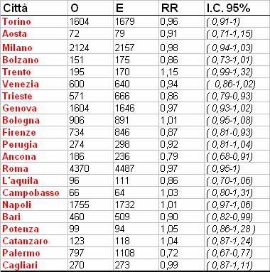 Tab. 7 - Decessi ne trimestre nella popolazione in tutte le età