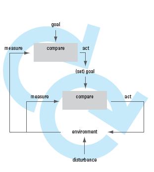 sistema che apprende (ordine 2)