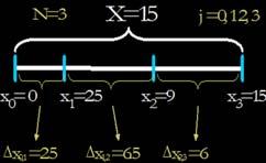 . 2. Teorema di Equivalenza + N-S + N-S Il prezzo della Call calcolao via Teorema di Convergenza è uguale al prezzo