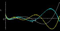 Condizione Griglie Gaussiane Scela Oimale dei puni di discreizzazione Gauss Laguerre Gander Gauschi 22 23 24