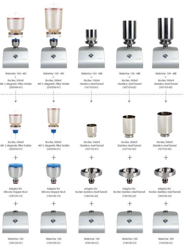 Pompa a vuoto Rocker 300 + sistema LF30 167307-22 Rocker 300-LF30 SS. Pompa Rocker 300 + sistema LF30. Filtro GF 167308-22 Rocker 300-LF31.