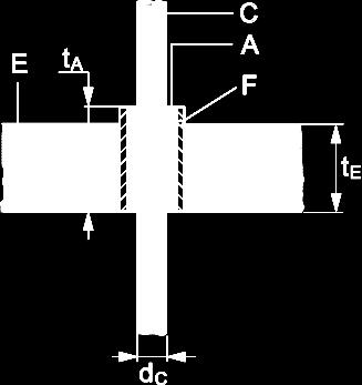 L intelaiatura deve essere realizzata con il materiale utilizzato per costruire la parete, ossia montanti e pannelli con uno spessore minimo del pannello di 12,5 mm, come illustrato nella Figura 3.