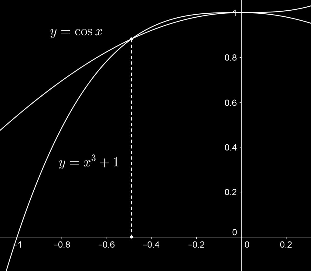 funzione y = x 3 + 1 ha ordinaa maggiore di 1, e non può avere puni di inersezione con y = cos x. Il secondo puno di inersezione va dunque cercao per valori di x negaivi.