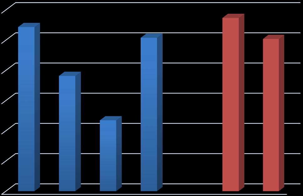 Contesto di Riferimento Il «peso» del Sistema Universitario calabrese dimensioni di