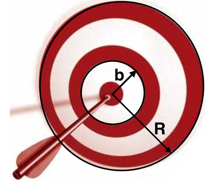 6 Lezione 3 Figura 4: Definizione del problema delle freccette In tal caso si puó formalmente dimostrare che ω S, P (ω) = 1 card(s) F P(S), P (F ) = card(f ) card(s) = (F ) (S) Nel caso di un S non