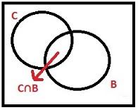 #(C B) #(S) = P (C B) #(B) #(S) = P (B) Definizione 3.2 (Probabilitá condizionata).