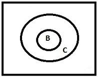 8 Lezione 5 1. B esclude C: ovvero B C =, allora P (C B) = 0 2. B implica C: ovvero B C, allora P (C B) = 1 Osservazione 3.