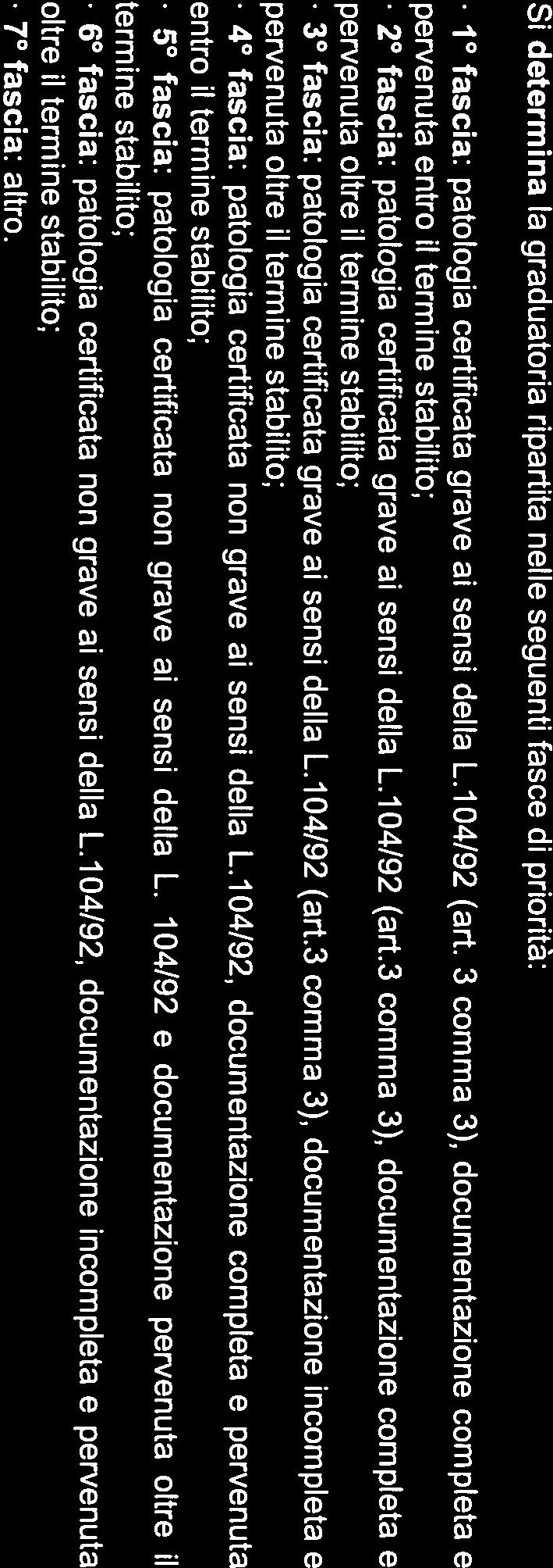 0/, documentazone completa e pervenuta entro l termne stablto; fasca: patologa certfcata non grave a sens della L.