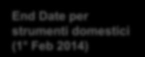 SEPA in Italia I prossimi passi Regolamento End Date (30/03/2012) End Date per strumenti domestici (1 Feb 2014) 22 mesi 2012 2013 2014 Impatti Bonifici Equiparazione pricing (abolizione soglia 50.