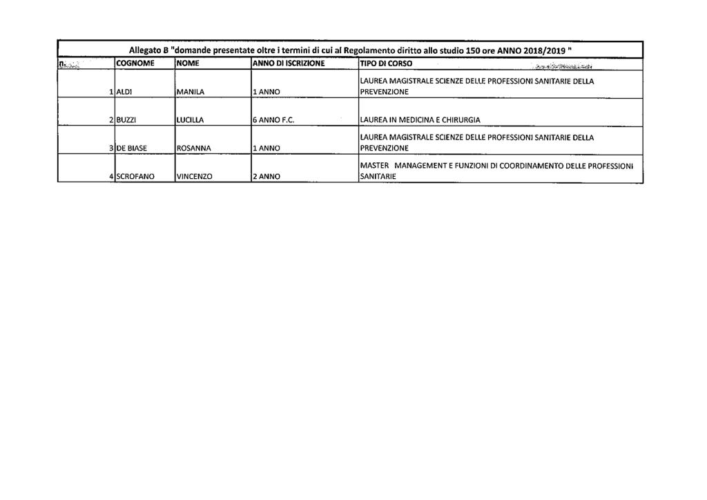 Allegato B "domande presentate oltre i termini di cui al Regolamento diritto allo studio 150 ore ANNO 2018/2019 " n.