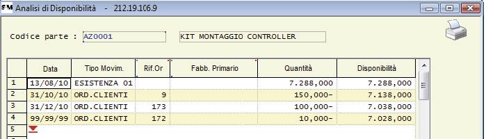 diversificata per materiale del collegamento ai magazzini - gestione di modalità di