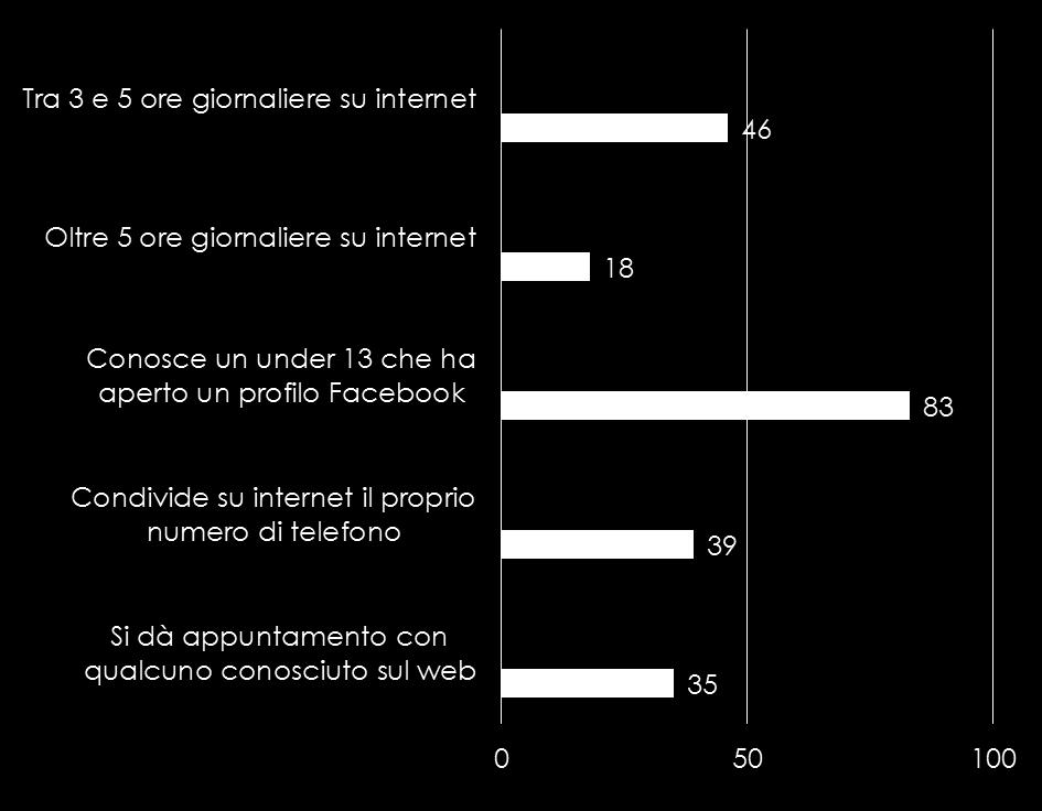 delle ricerche di Ipsos per Save The