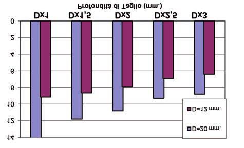 R 8 35 80 3 T143.100.R 10 35 80 3 T143.101.R 10 45 100 3 T143.120.R 12 35 80 3 T143.121.R 12 45 100 3 T143.122.R 12 55 100 3 T143.140.R 14 45 100 3 T143.141.R 14 55 100 3 T143.160.R 16 45 100 3 T143.