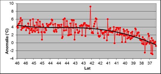 Latitudinal diagram of precipitation for the analysed period Temperature massime - anomalia 5-11