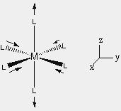 Square Planar Coordination Square planar coordination can be imagined to result when two ligands on the z-axis of an octahedron are removed from