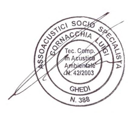 Date (da a) 15-16 Giugno 2010 Nome e tipo di istituto di Arpa Piemonte e Aia Principali materie / abilità Rumore e Vibrazioni Meccaniche nel Testo Unico sulla Sicurezza negli Ambienti di Lavoro