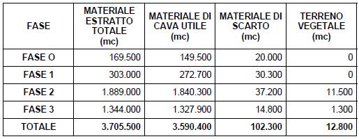 Calcolo dei volumi di progetto La quantificazione dei volumi è