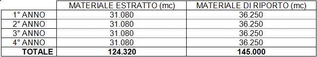 A partire dai DTM rispettivamente dello stato di progetto e