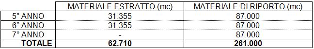 consente di quantificare scavi e riporti complessivi.