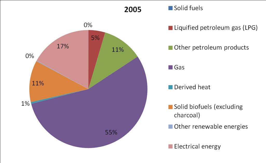biomasse sale al 27% se si considerano