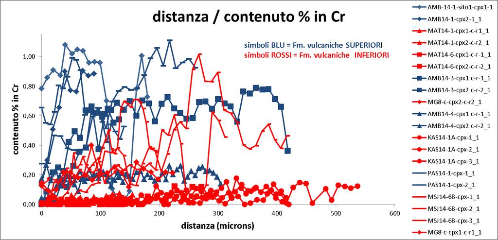 Variazione