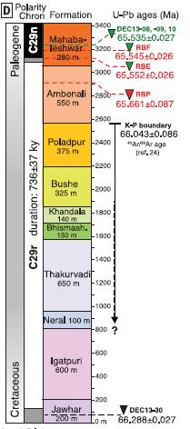 L inizio dell eruzione (66.2Ma), delle sequenze vulcaniche più potenti (e qui studiate) avviene alla fine del Cretaceo. (Schoene et al.