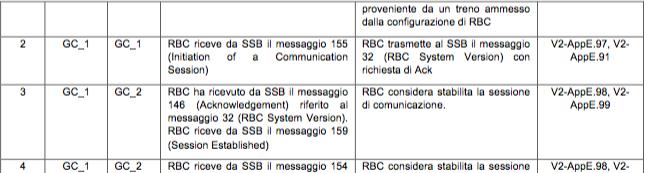 SISTEMA AUTOMATICO VALUTAZIONE EVENTI Cosa fa Requisiti : UNISG + RFI Vol.