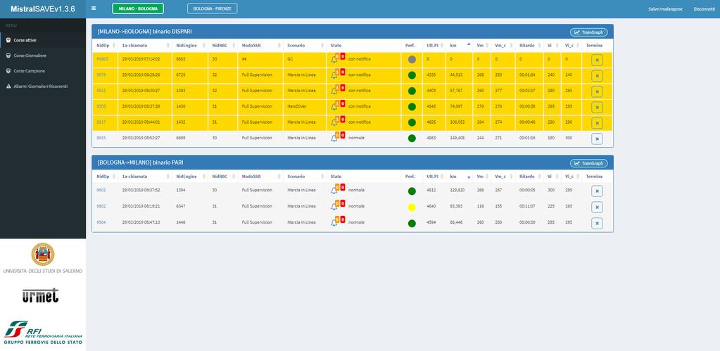 SISTEMA AUTOMATICO VALUTAZIONE EVENTI Come Lavora SAVE fornisce una interfaccia di riepilogo con lo stato dei treni