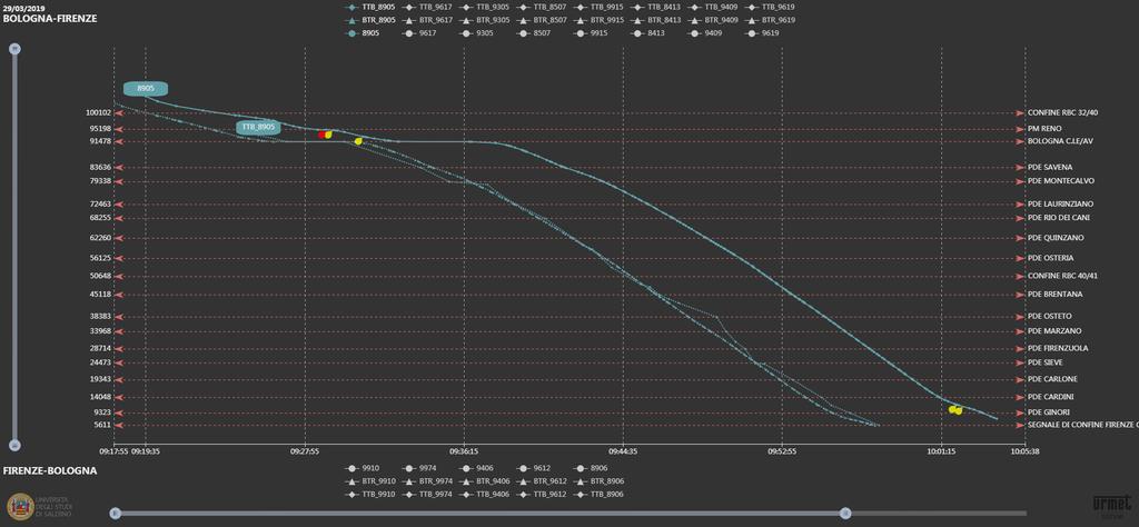 SISTEMA AUTOMATICO VALUTAZIONE EVENTI