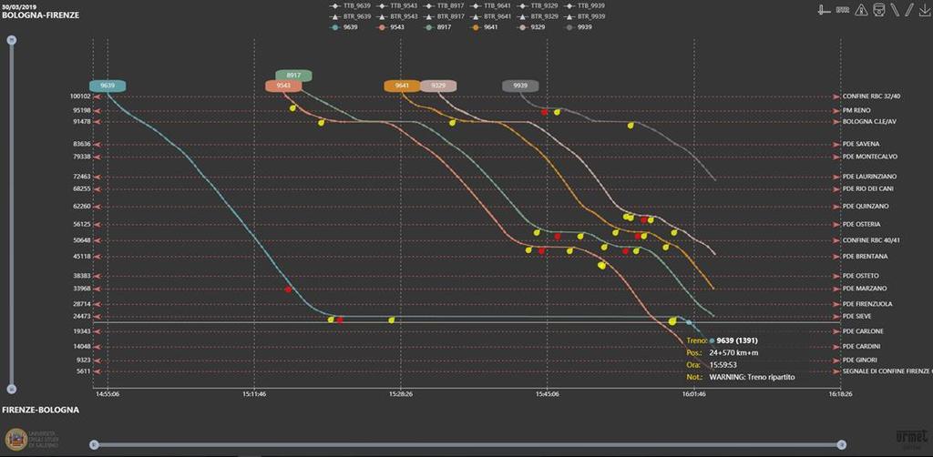 SISTEMA AUTOMATICO VALUTAZIONE EVENTI Alle ore 16