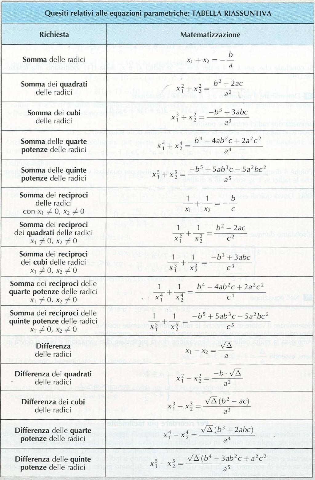 Unità Didtti N Le equzioni di