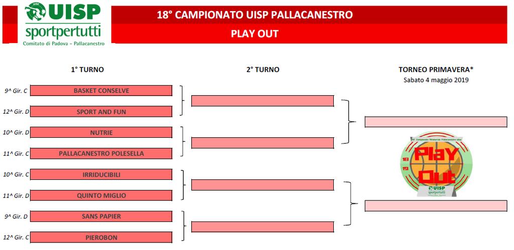 PROSSIME GIORNATE -PLAY OUT Gara 1 Turno Ritorno PLAY OUT Giorno sett. Data Ora 209 BASKET CONSELVE SPORT AND FUN martedì 26/03/19 21.30 210 NUTRIE PALLACANESTRO POLESELLA giovedì 28/03/19 21.