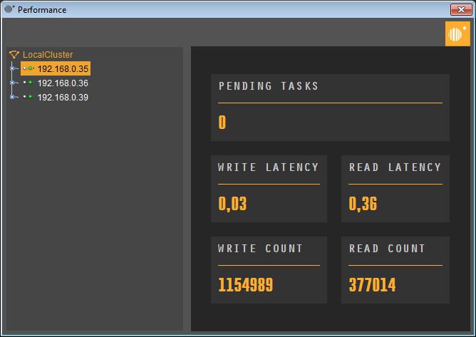 4.6.2 Sezine Perfrmance Facend click sul pulsante Perfrmance presente nella tlbar in alt a sinistra si aprirà il pannell che cnterrà tutte le infrmazini sulle perfrmance del cluster.