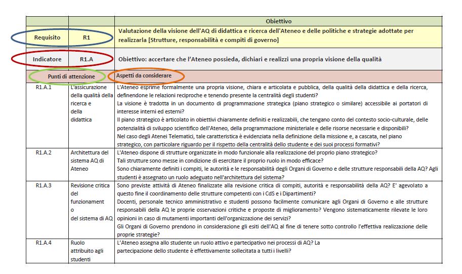 Incontro PQA Scuola di Economia e Giurisprudenza 10 La formazione del