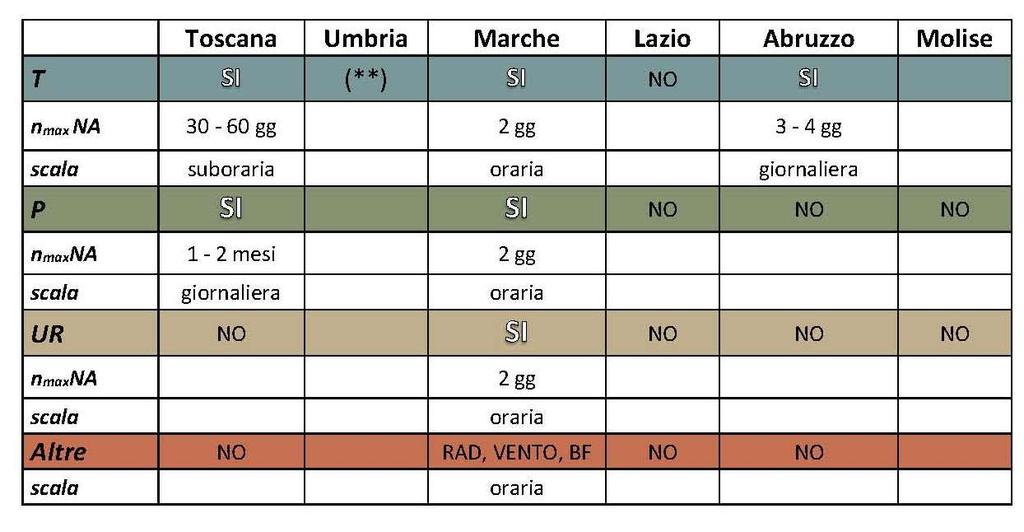 Ricostruzione