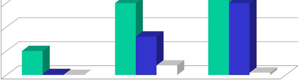 Andamento storico alcuni emissioni 3000