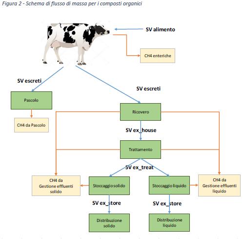 Action C5 Implementazione di un modello comune per la valutazione delle emissioni