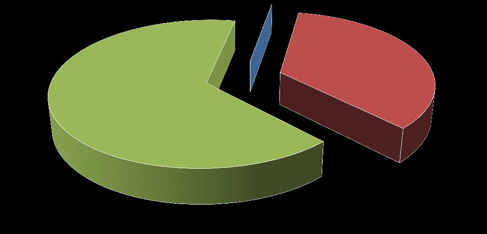 SI 46% NO 54% Secondo te le norme