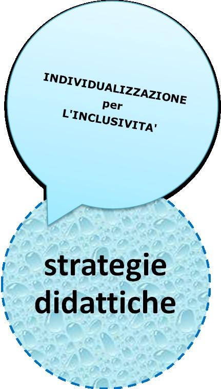 ATTIVITA MUSICALI PROGETTI IN COLLABORAZIONE CON IL TERRITORIO per PICCOLO GRUPPO INDIVIDUALI PROGETTO NOI esteso alle quarte e quinte dei due plessi Diderot- mostrevisite a musei cittadini