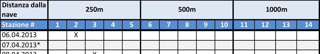 Rev. Pag. 28/38 Tabella 1. Stazioni acustiche campionate nel corso della settimana 6-12 aprile 213. 3.