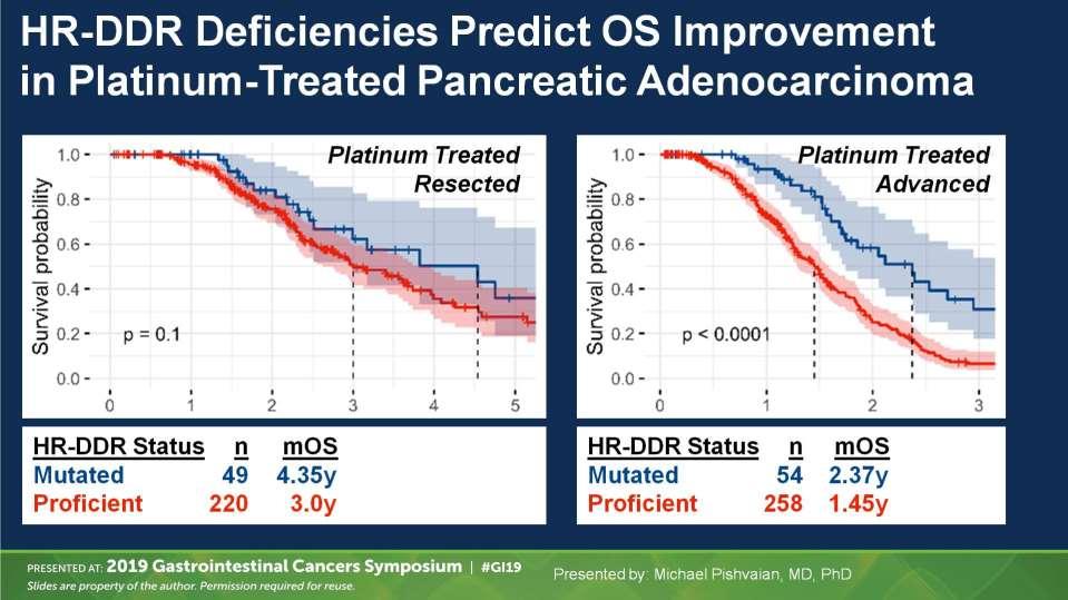 HR-DDR Deficiencies Predict OS Improvement<br />in Platinum-Treated Pancreatic