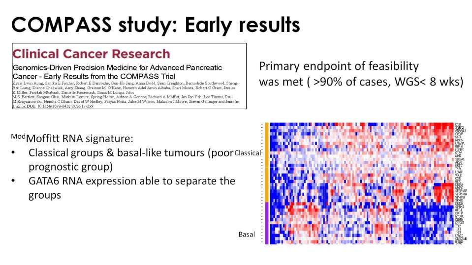 COMPASS study: Early results Presented By