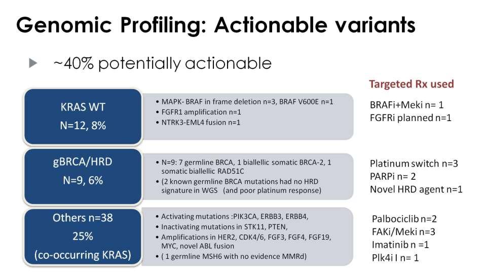 Genomic Profiling: Actionable variants Presented By