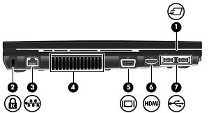 Componenti della parte sinistra (1) Slot per ExpressCard Supporta schede ExpressCard opzionali. (2) Attacco per cavo di sicurezza Consente di collegare al computer un cavo di sicurezza opzionale.