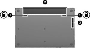 Componenti della parte inferiore (1) Levette di rilascio della batteria (2) Rilasciano la batteria dal relativo alloggiamento. (2) Alloggiamento della batteria Contiene la batteria.