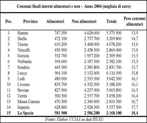 Analisi