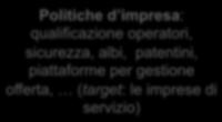 8#)$$9(:#5+' Governance partecipata e attiva dei diversi portatori d interesse Potenziamento politiche attive rispetto a quelle di comando e controllo