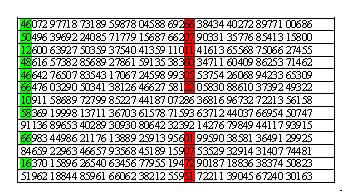 Campionamento casuale semplice Tavola dei numeri casuali n= 10 unità da N= 80 Questa tecnica assicura