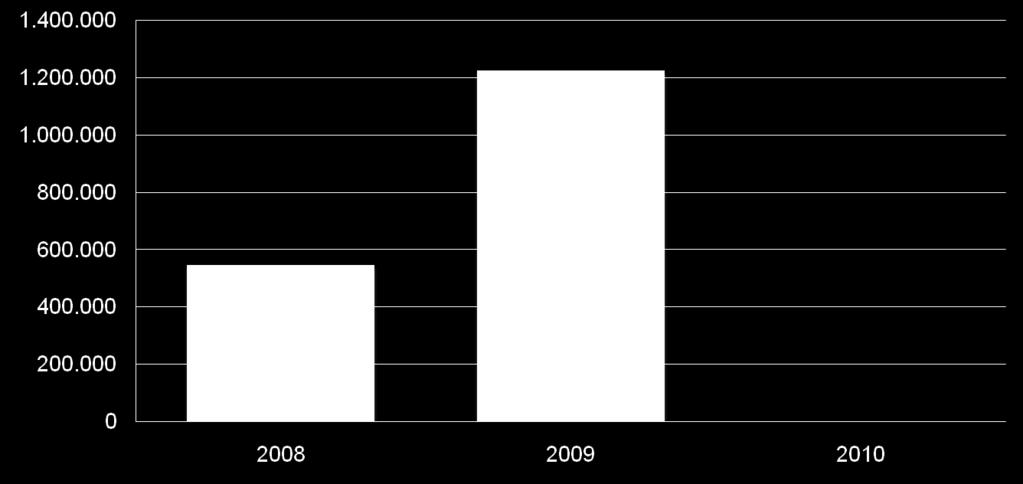 Bilancio 2010 PASSIVO Fondo rischi ed Oneri FONDO PER RISCHI ASSICURATIVI 1.224.013,85 Utilizzo per riattivazione polizze assicurative Costituzione fondo rischi per assicurazioni ( 150.